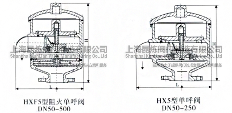 HX-5HXF-5κyY(ji)(gu)D- ϺyT(mn)޹˾