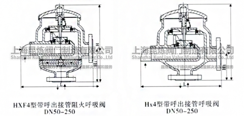 HX-4HXF-4ӹyDN50-250Y(ji)(gu)D